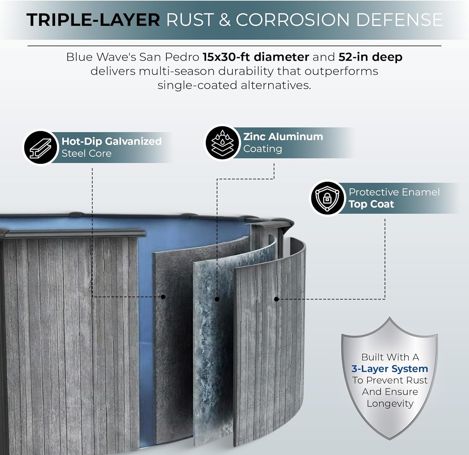 Blue Wave San Pedro pool review key features including steel wall, top seat, and skimmer components