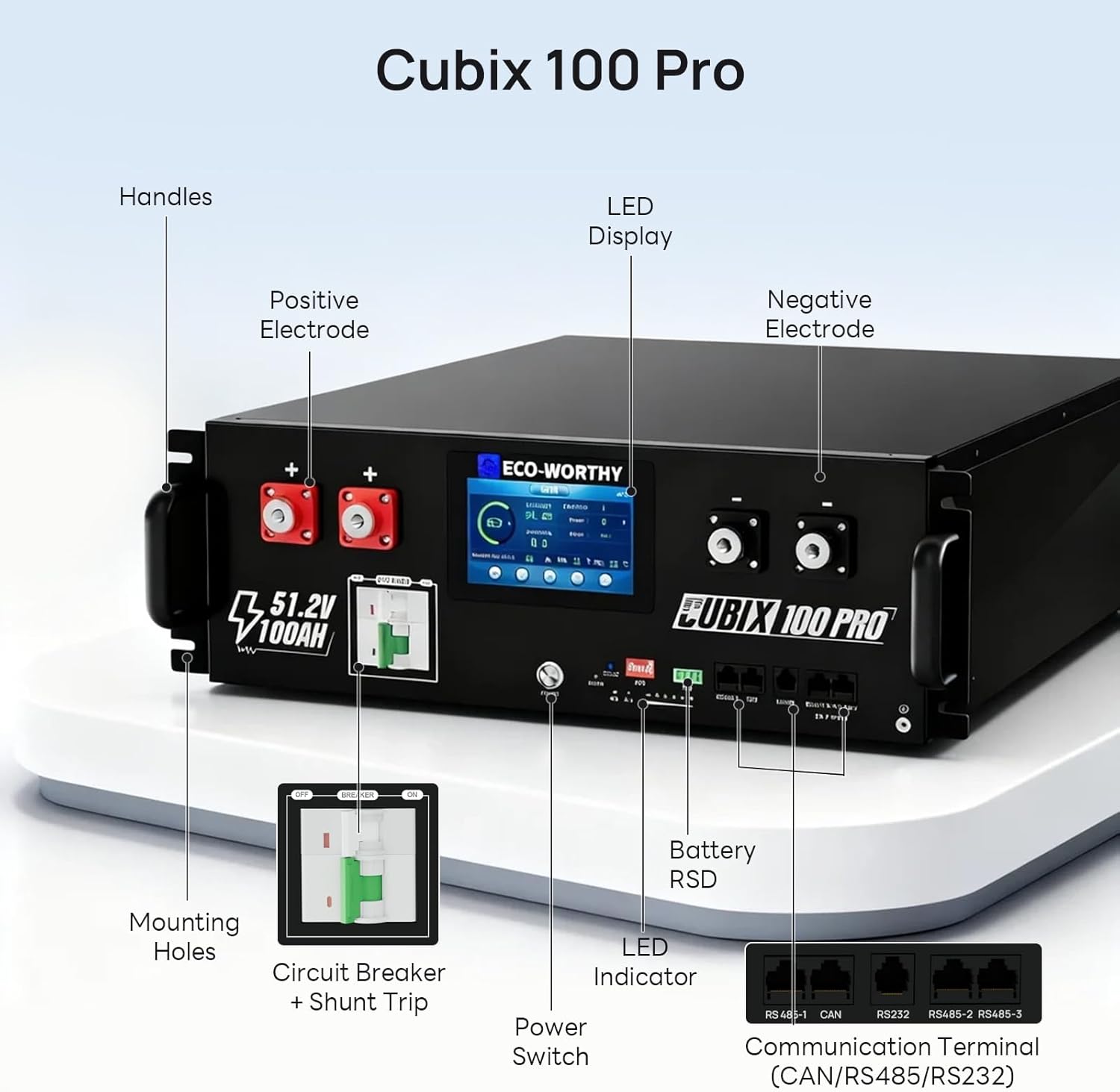 ECO-WORTHY 48V 100Ah Cubix100 Pro Review: Pros & Cons 2 ECO-WORTHY 48V 100Ah Cubix100 Pro touchscreen and BMS interface