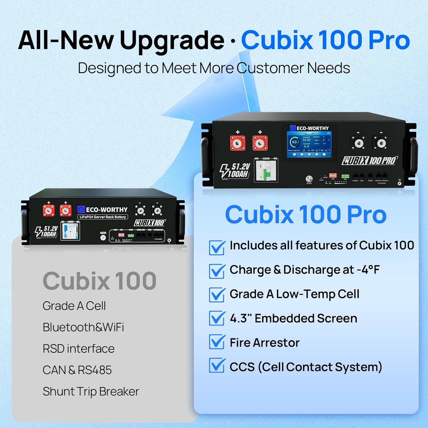 ECO-WORTHY 48V 100Ah Cubix100 Pro Review: Pros & Cons 4 ECO-WORTHY 48V 100Ah Cubix100 Pro review compared to EG4 and SOK