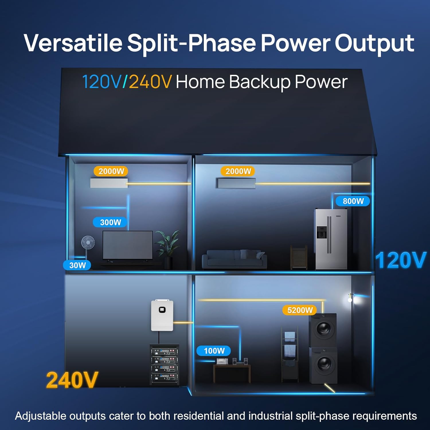 ECO-WORTHY home power station review,ECO-WORTHY 10000W power station review and rating,is ECO-WORTHY home power station worth buying,ECO-WORTHY 10240Wh power station review pros cons,ECO-WORTHY home backup power system review honest opinion,ECO-WORTHY 10kW inverter review verdict performance testing and real-world results