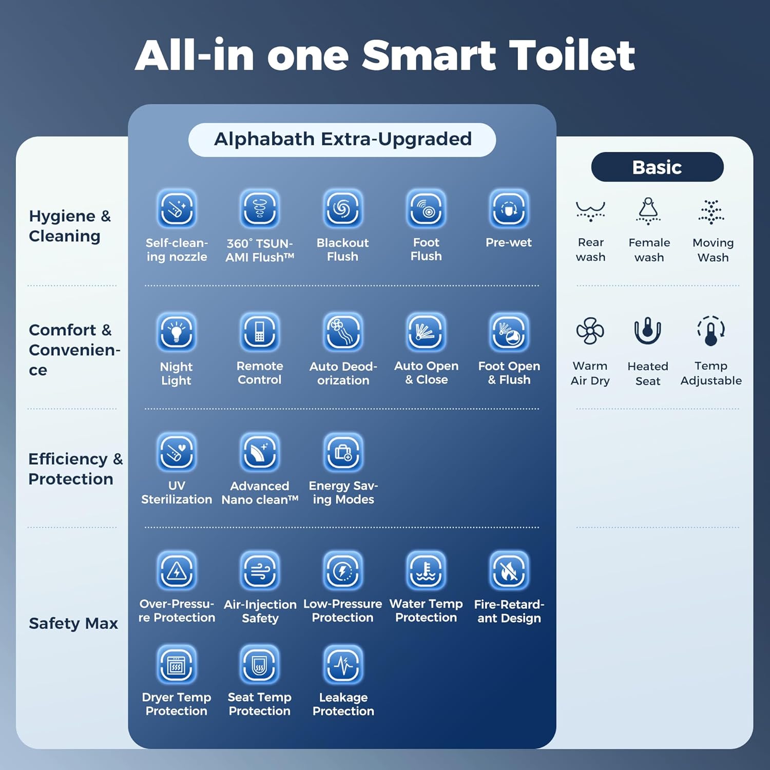 Alphabath Smart Toilet Review: Pros & Cons Worth Buying? 2 Alphabath smart toilet review,Alphabath smart toilet review and rating,is Alphabath smart toilet worth buying,Alphabath smart toilet review pros cons,Alphabath smart toilet review honest opinion,Alphabath smart toilet review verdict unboxing and complete package contents
