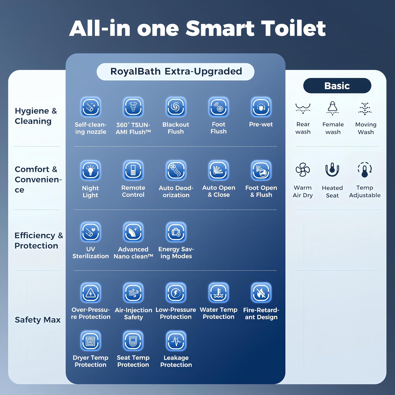 Royalbath Smart Toilet Review: Unbiased Pros & Cons 3 Royalbath smart toilet review feature breakdown and specification detail
