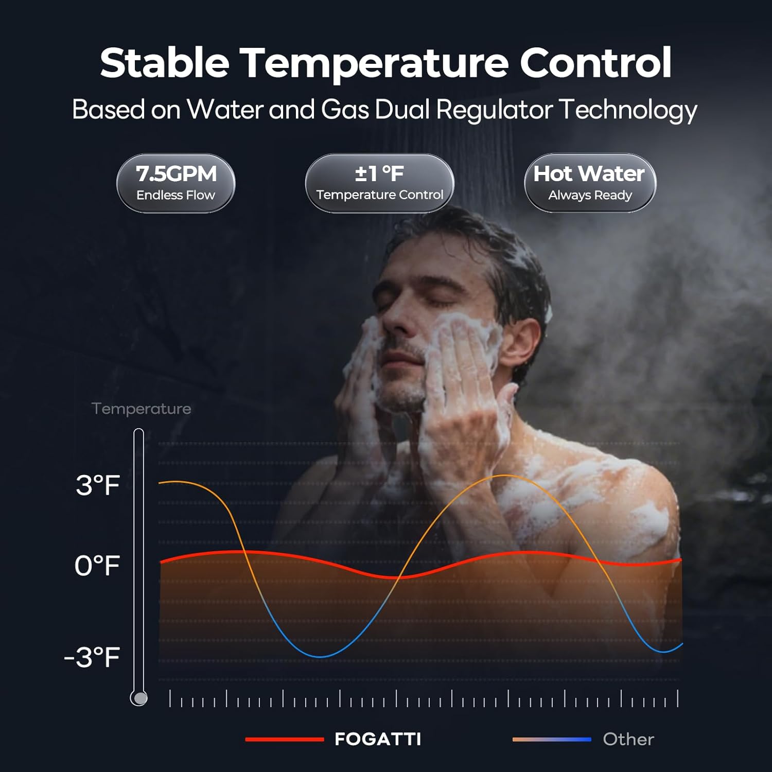 FOGATTI Tankless Water Heater Review: Pros & Cons 4 FOGATTI tankless water heater review performance testing and real-world results