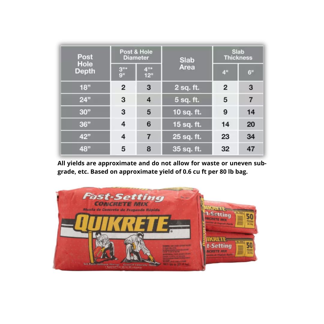 QUIKRETE Fast-Setting Concrete Mix review,QUIKRETE Fast-Setting Concrete Mix pros cons,QUIKRETE Fast-Setting Concrete Mix honest review,QUIKRETE Fast-Setting Concrete Mix worth buying,QUIKRETE Fast-Setting Concrete Mix review verdict — performance test results