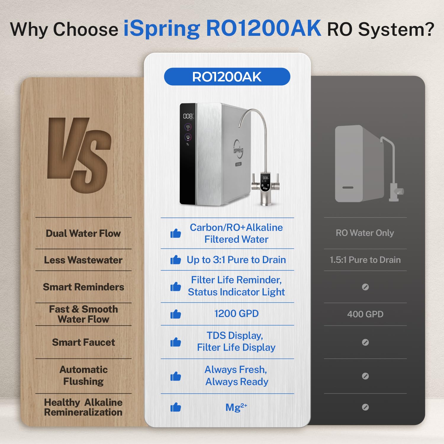 iSpring RO1200AK Review: Honest Pros & Cons & Verdict 4 iSpring RO1200AK review,iSpring RO1200AK review and rating,is iSpring RO1200AK worth buying,iSpring RO1200AK review pros cons,iSpring RO1200AK review honest opinion,iSpring RO1200AK review verdict compared against top alternatives