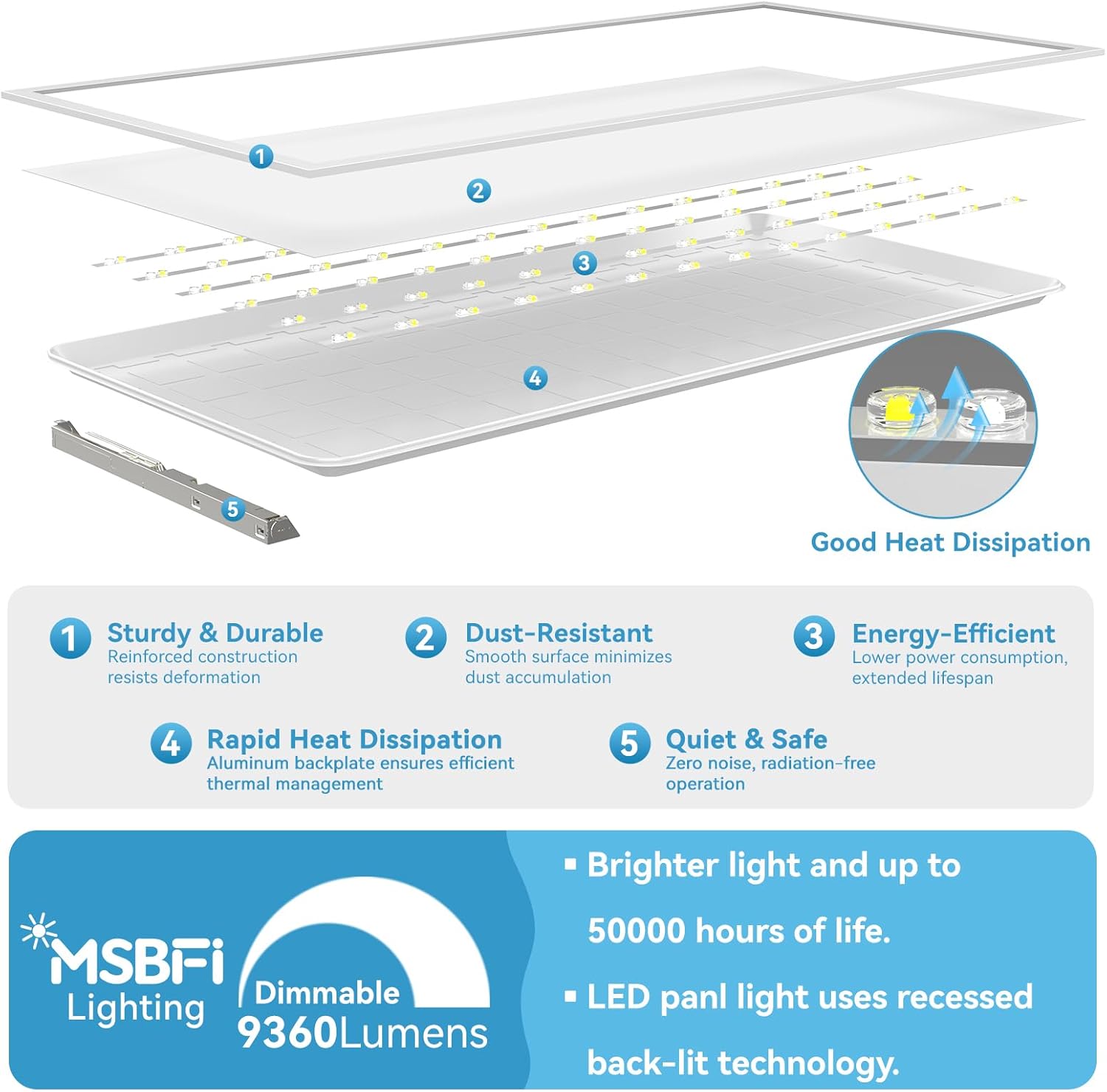 Msbfi 2x4 LED Flat Panel Light Review: Honest Expert Verdict 3 Step-by-step guide for msbfi 2x4 led flat panel light review,2x4 led flat panel light review and rating,is msbfi 2x4 led panel worth buying,msbfi 2x4 led flat panel review pros cons,2x4 led flat panel light review honest opinion,msbfi 2x4 led panel light review verdict - complete tutorial